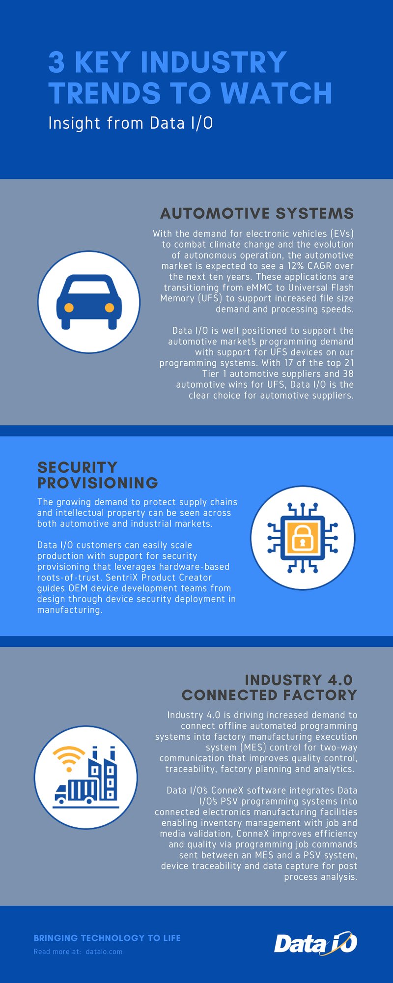 Data IO - 3 Industry Trends FINAL